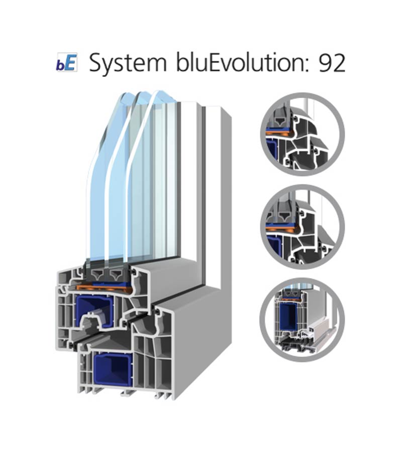 Profil fereastră PVC și geam termopan - secțiune tehnică
